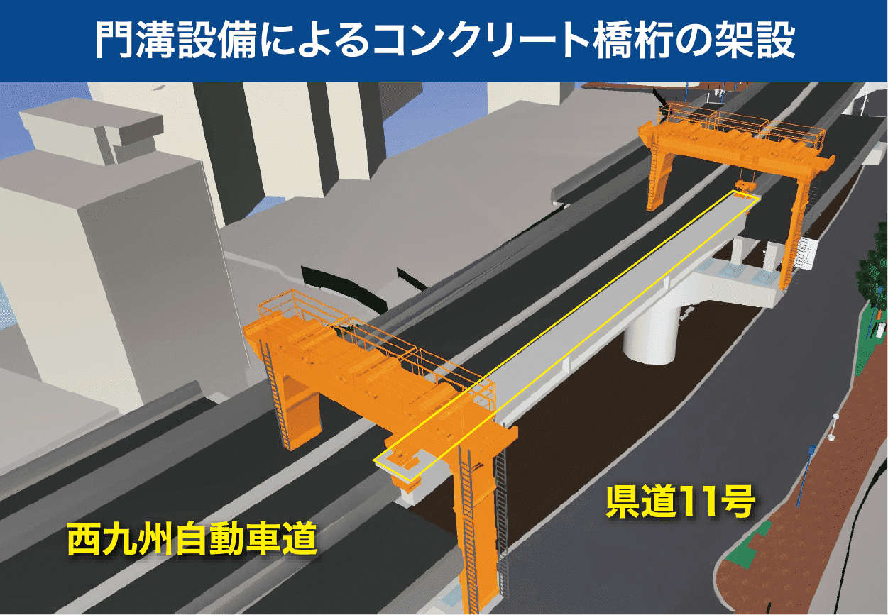 門溝設備によるコンクリート橋桁の架設